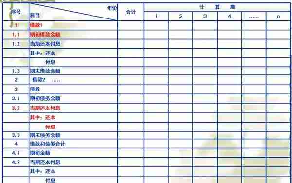 决策阶段工程造价管理及案例