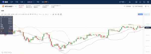 比特币交易10年从4.9元涨到近6万美元，买比特币能入场吗？