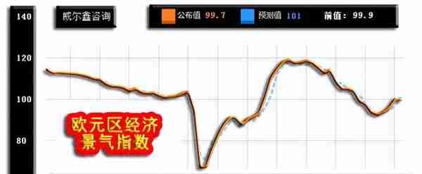 威尔鑫月评·׀ 二月金价大幅下跌 空头反攻还是上行中继？