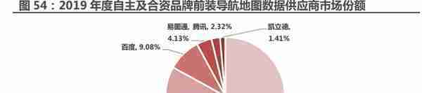 四维图新研究报告：电动看宁德，智能看四维