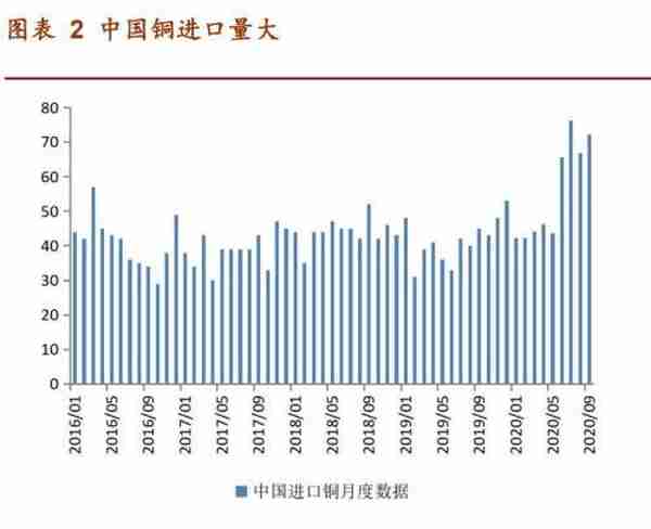 国际铜期货合约的市场影响和制度