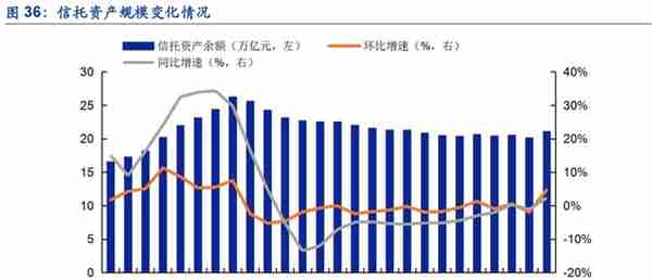 植根于陕西的信托，陕国投：积极转型风险可控，定增在即蓄势待发