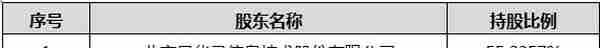 国富瑞数据系统有限公司29.7643%股权