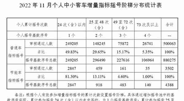 中国车牌摇号城市大盘点！这8个有你所在的地区吗？