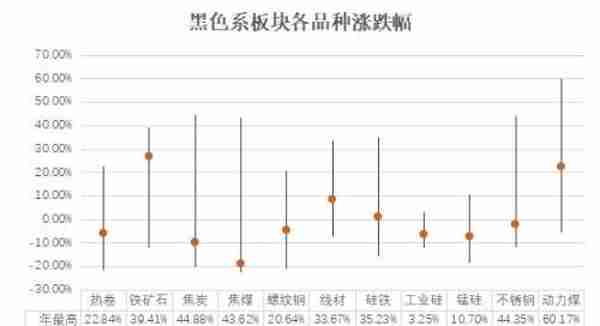 期市年度账单出炉：27次涨停，16次跌停，17个创新高，2个创新低！谁是板块中最亮眼的“TA”？