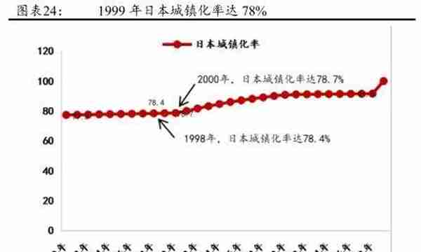 公募REITs破冰 产业园与物流地产先试点 商业地产落地可期