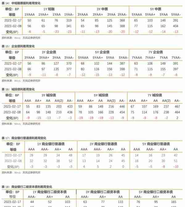 历史上地方政府债务摸了几次底？