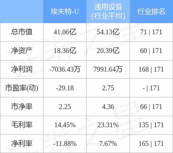 埃夫特10月13日主力资金净卖出83.47万元