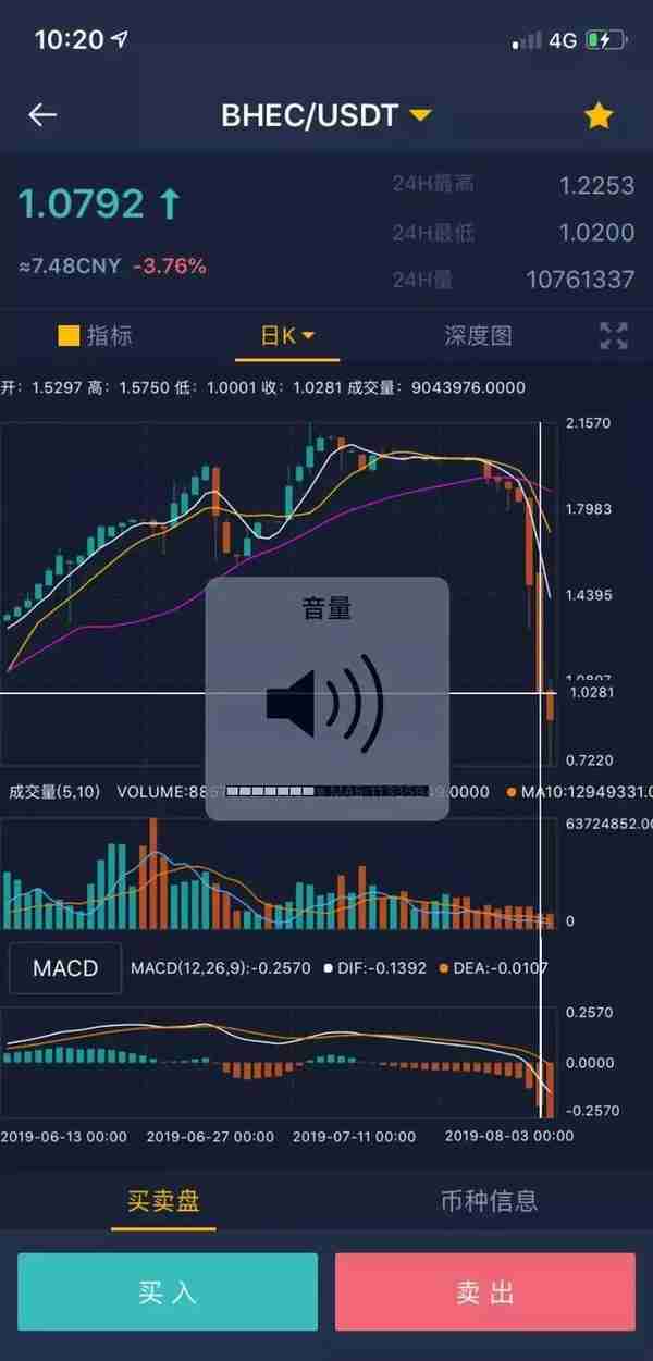 火星计划全军覆没，币虎（BTB）交易所套路深