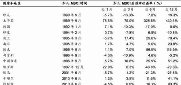 A股“入摩”倒计时！大家都在说的MSCI，到底是个啥？