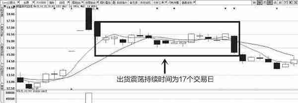 遇到这种情况，坚决买入，一旦洗盘结束，后市必有一波大行情出现！