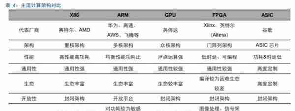 华为鲲鹏深度解析：定位中国Intel，重塑国产IT生态价值体系