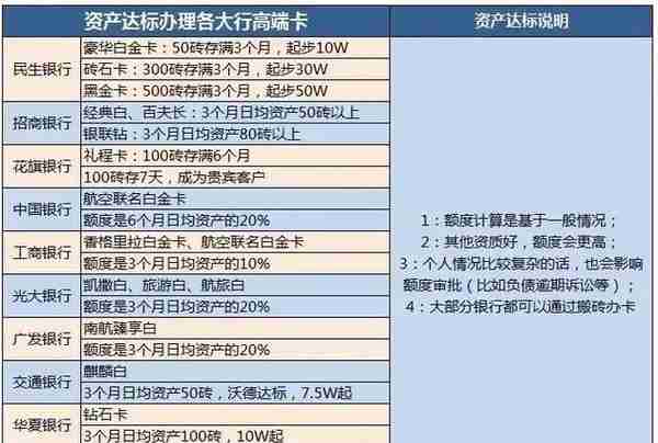 如果不是为了套现，信用卡还有什么用？