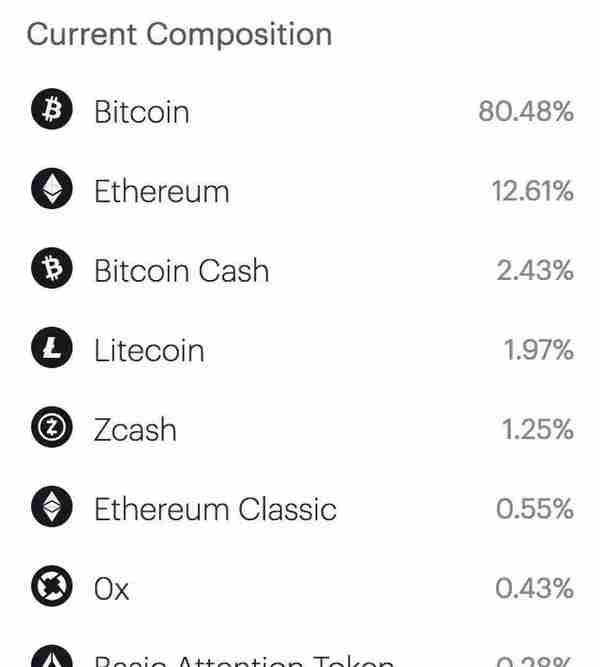 Coinbase大变！它要与“垃圾代币”同流合污了？