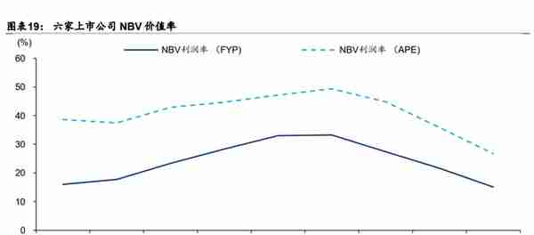 保险行业深度研究报告：保险业开启效率竞争新周期