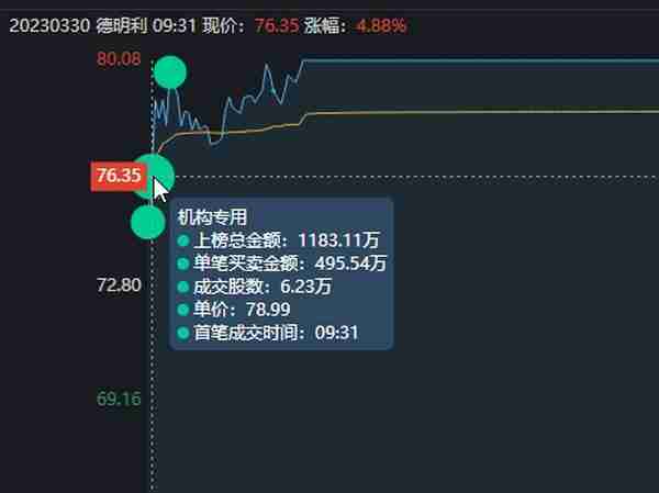 德明利涨停大战，最早涨停的芯片股，也是唯一的2连板个股