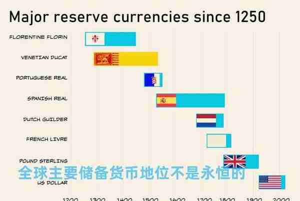 日本欧洲正式亮剑美元，珍珠港式事件或将出现，罗杰斯：付出代价