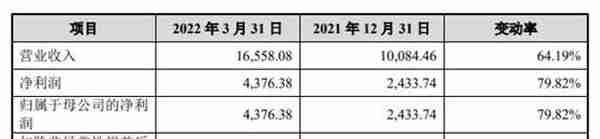 伟测科技负债率升偿债能力偏弱 延长折旧年限助涨利润