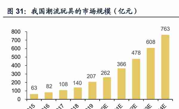 元宇宙数字藏品行业研究：NFT市场海内外差异及国内发展前景探讨