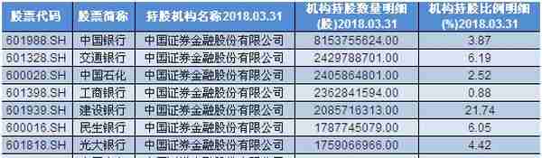 股民要收藏！外资、社保、证金、汇金的最新重仓股曝光（名单）