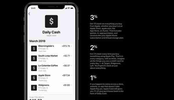 一文读懂苹果信用卡 ，Apple Card 中国能办吗？