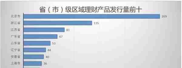 银行理财产品排行榜：招行9款产品平均预期收益率达5.06%