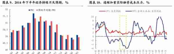 【兴证策略】深度复盘：13-15年TMT牛市之诞生背景