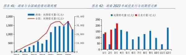 湖南经济分析报告：综合经济实力居全国前十，但对中央财政依赖度相对较高