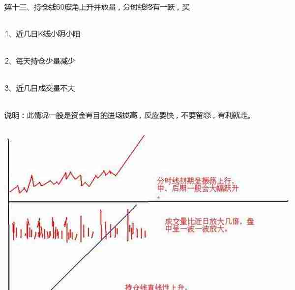 短线炒股熟记这23句口诀，必将受益终身！（图解）