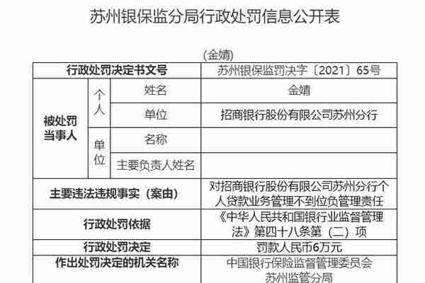 招行苏州分行对个人贷款业务管理不到位 被罚40万元