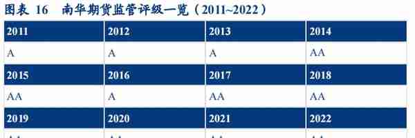 民营企业，横店集团控股，南华期货：打造境外业务第二增长曲线