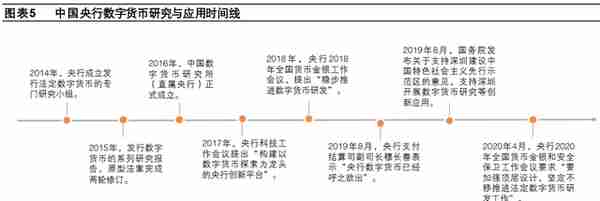 数字货币“焕新”，数字人民币构建全新支付体系