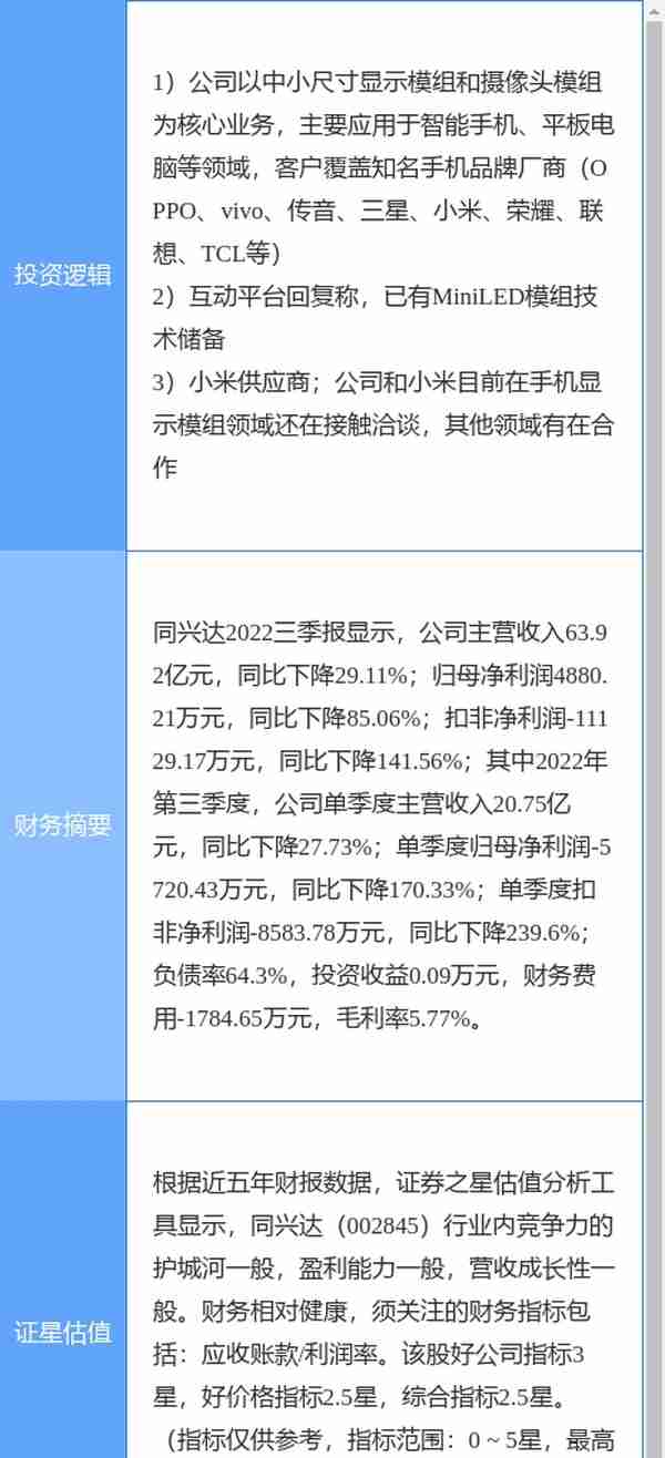 11月1日同兴达涨停分析：MiniLED，小米概念股，手机产业链概念热股