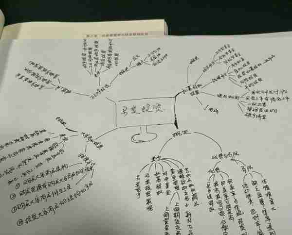 证券、基金、期货从业资格证书哪个含金量更高？