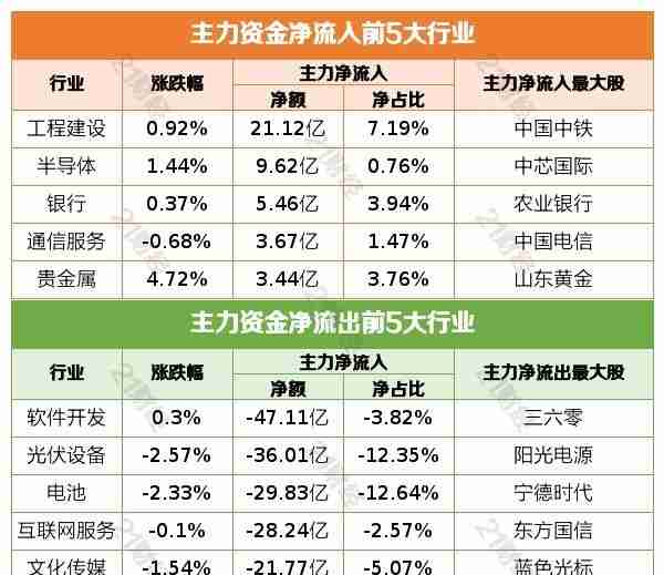 盘前情报丨多地数据交易所动作频频，产业多环节有望迎发展；苹果公司或入局折叠屏手机，核心零部件产业链有望受益