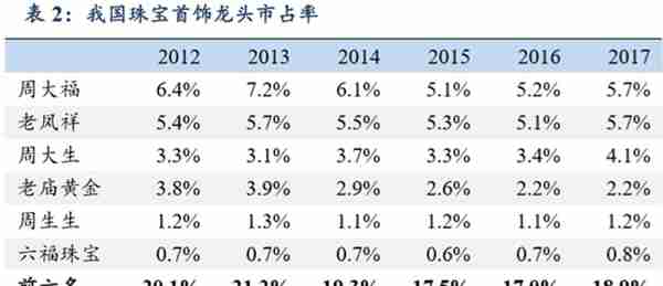 周生生（00116.HK）：中期纯利同比仅增2%，黄金珠宝行业遇到“瓶颈”了？