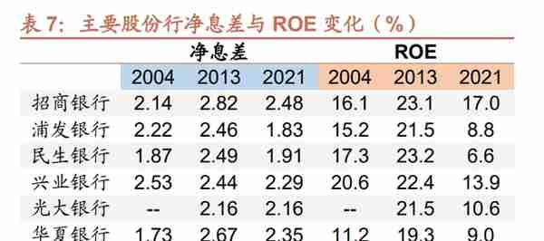 厚积薄发，招商银行：科技赋能，具备护城河的零售标杆银行（上）