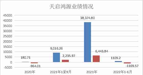 一场“离奇”收购，电梯制造商同力日升上市一年就跨界储能，会爆雷吗？