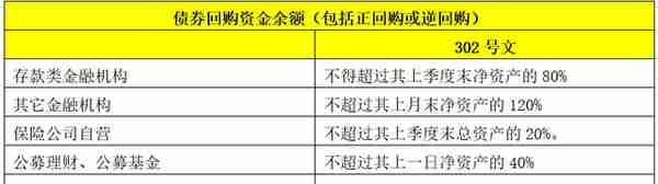 中国金融体系指标大全（2023年版）