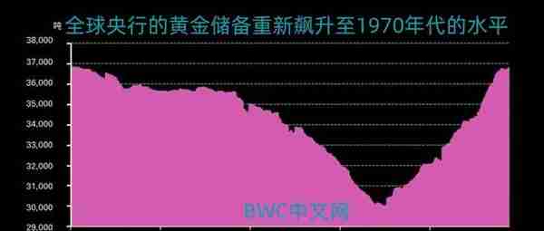 中国发出黄金信号，14国宣布从美国运黄金，1723吨黄金分批运到中国