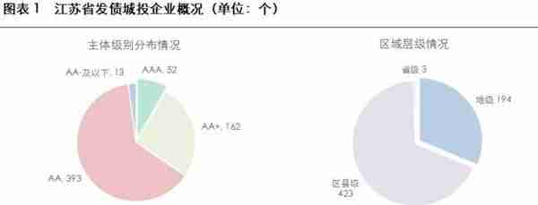 2023年城投公司信用风险展望——江苏省