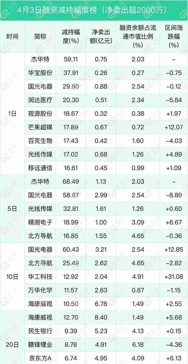 融资最新持仓曝光！加仓计算机、电子、传媒