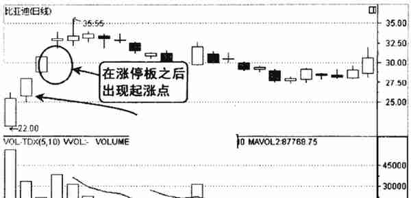 千万别被主力甩下车，但凡“成交量”出现以下信号，股价必然上涨