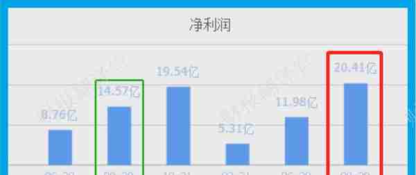 数字货币板块赚钱能力第1,主营支付安全芯片，利润率66%, 社保持股