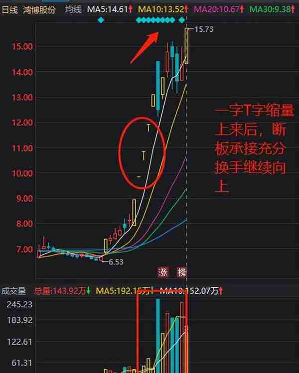 想短线交易？那你得理解换手和筹码！