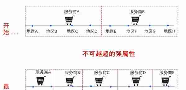 能涨成大市值的公司，产品都有什么特点？