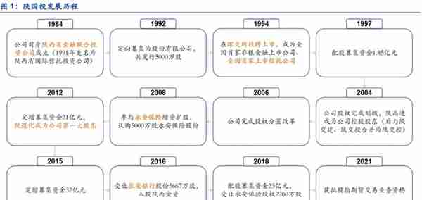 植根于陕西的信托，陕国投：积极转型风险可控，定增在即蓄势待发