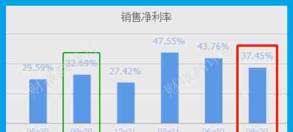 军工板块精确制导第一股,利润率达45%,被评专精特新企业,股票放量