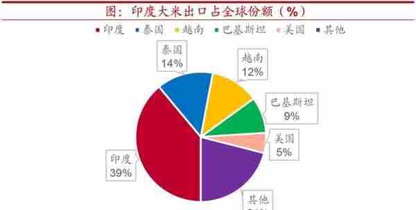 全球粮价会迎来新一轮上行吗？