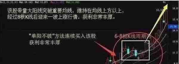 牢记！一旦出现“4连阳+1阴”走势，大胆介入，股价将进入主升浪行情，读懂受益终生